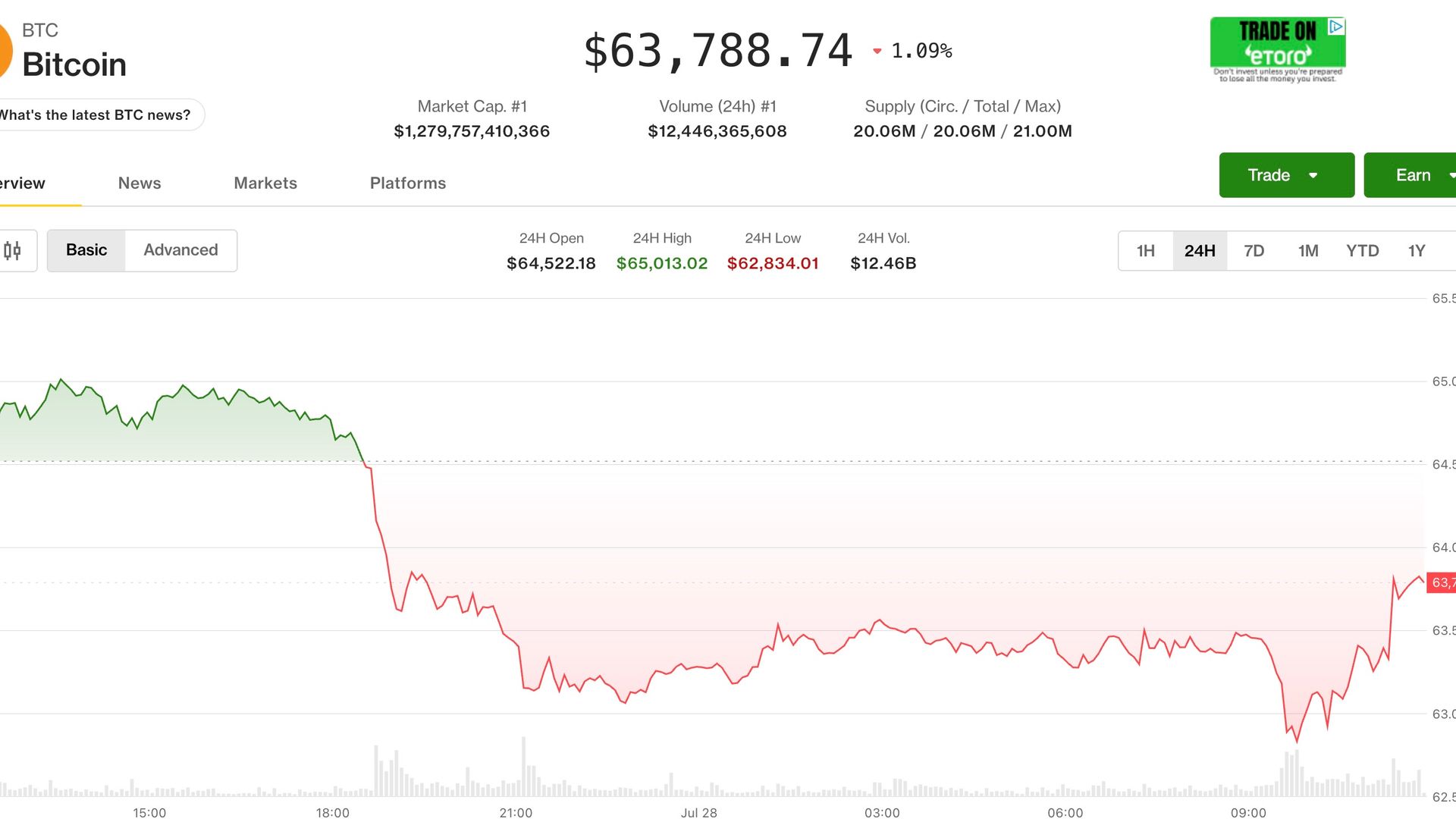 Crypto Bounces From Lows as Stock Selloff Deepens; Dow Rises on Defensives