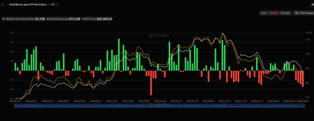 Shiba Inu Exchange Outflows Drop 42% as On-Chain Activity Cools