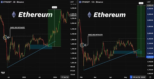 Ethereum Breaks $1,800 as ETF Hopes and Shrinking Reserves Lift Sentiment