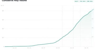 Hyperliquid Grabs 44% of Real-World Asset Perpetuals Market