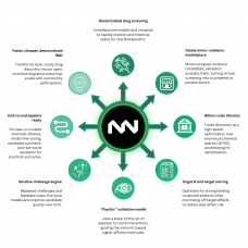 Bittensor Subnet Powers Drug Research at Metanova Labs