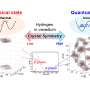 Vanadium Research Shows Hydrogen Behavior Still Unclear, Clouding Energy Storage Hopes