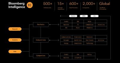 Bitcoin ETFs Could Triple Gold ETF AUM in 3-5 Years, Says Bloomberg Intelligence Analyst
