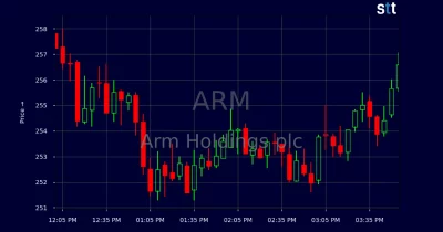 Jefferies Sets $290 Price Target for Arm on Strong Vera Demand