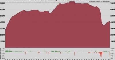 Oil Hits Three-Month Low After US-Iran Deal, Reshaping Crypto Risk Landscape