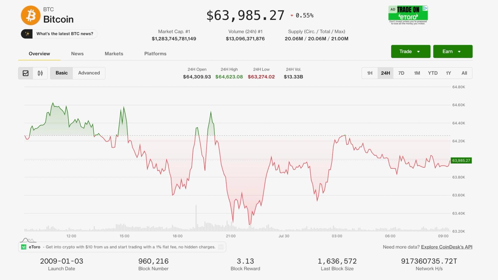 Bitcoin Holds $64K as Stocks Slide on Fed, Iran Tensions