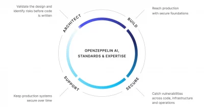 OpenZeppelin Founder Warns DeFi Is 'Unsafe' and Questions Auditing Practices