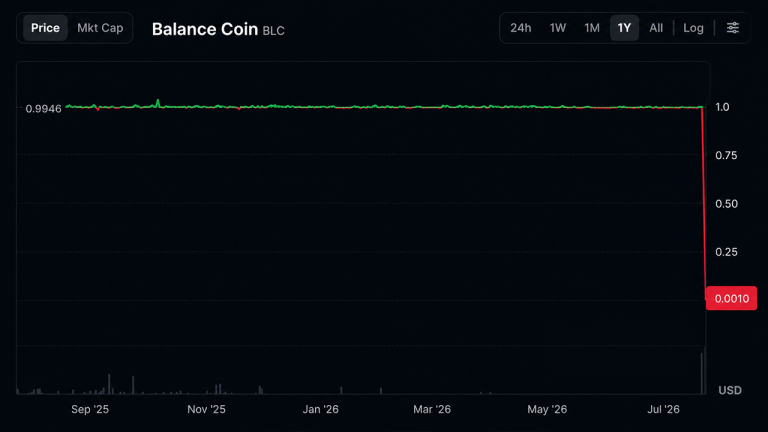 Balance Coin Loses 99% of Value After Oracle Attack on BNB Chain