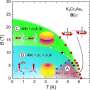 Chromium Superconductor Discovery Raises Quantum Questions for Crypto