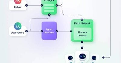 Fetch.AI Unveils Verification System for Autonomous AI Agents