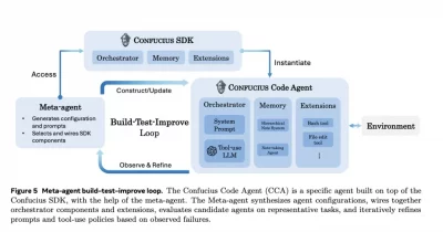 Meta Researchers Propose 'Summary Reuse' to Cut Costs in AI Coding Agents