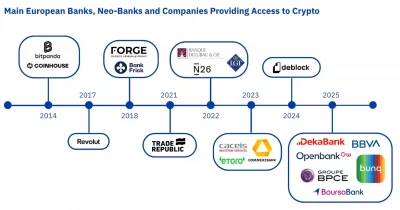 Chainalysis: 47% of Crypto Firms Now Meet Strict Compliance Standards