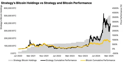 Strategy Sees $690M Bitcoin Portfolio Drop As Price Slips Below $75K