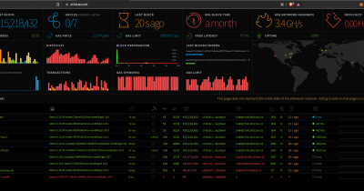 Anthias Risk Dashboard Adds Ethereum Mainnet Support