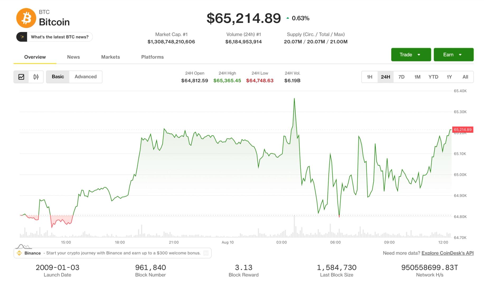 Bitcoin Holds Above $65,000 as Senate Pushes CLARITY Act to Fall