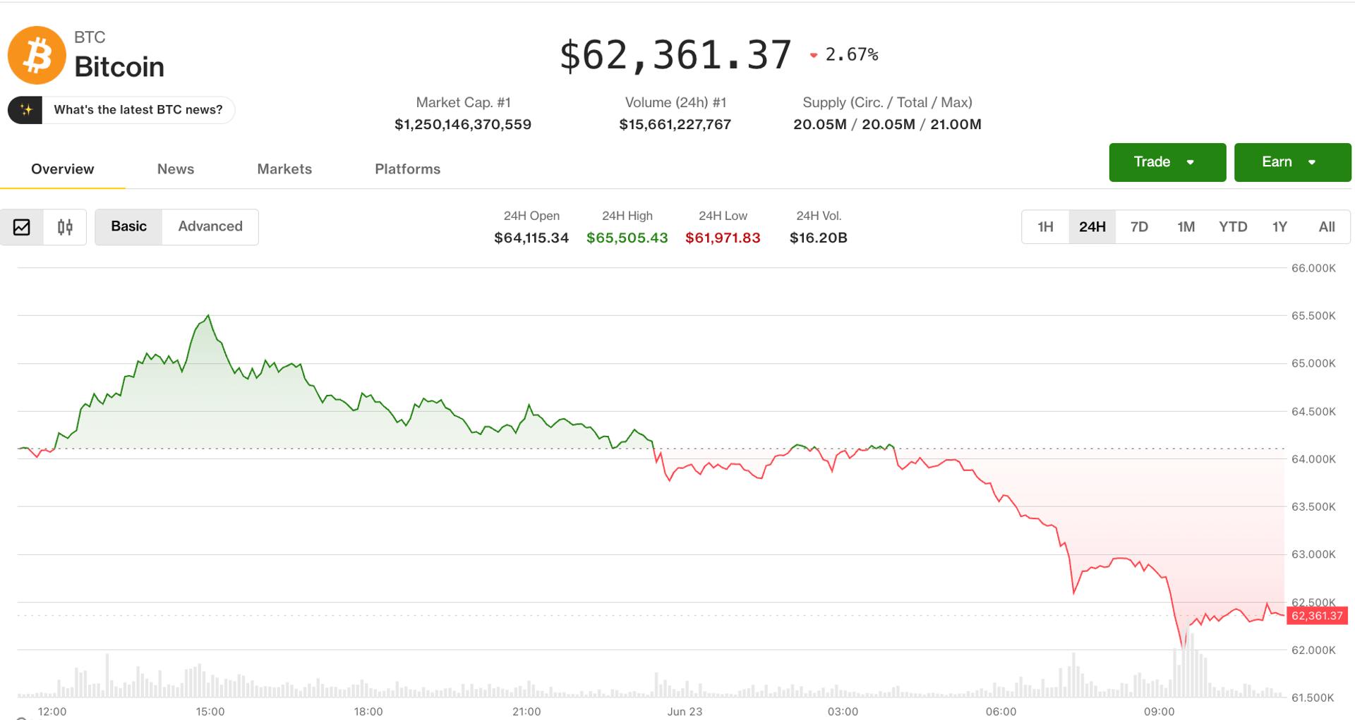 Crypto Selloff Accelerates as Nasdaq Rout Triggers $717M in Liquidations
