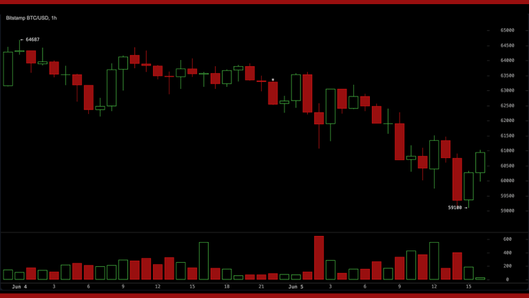 Bitcoin Hits 2026 Low of $59,100, 351,000 Traders Wiped Out in 24 Hours