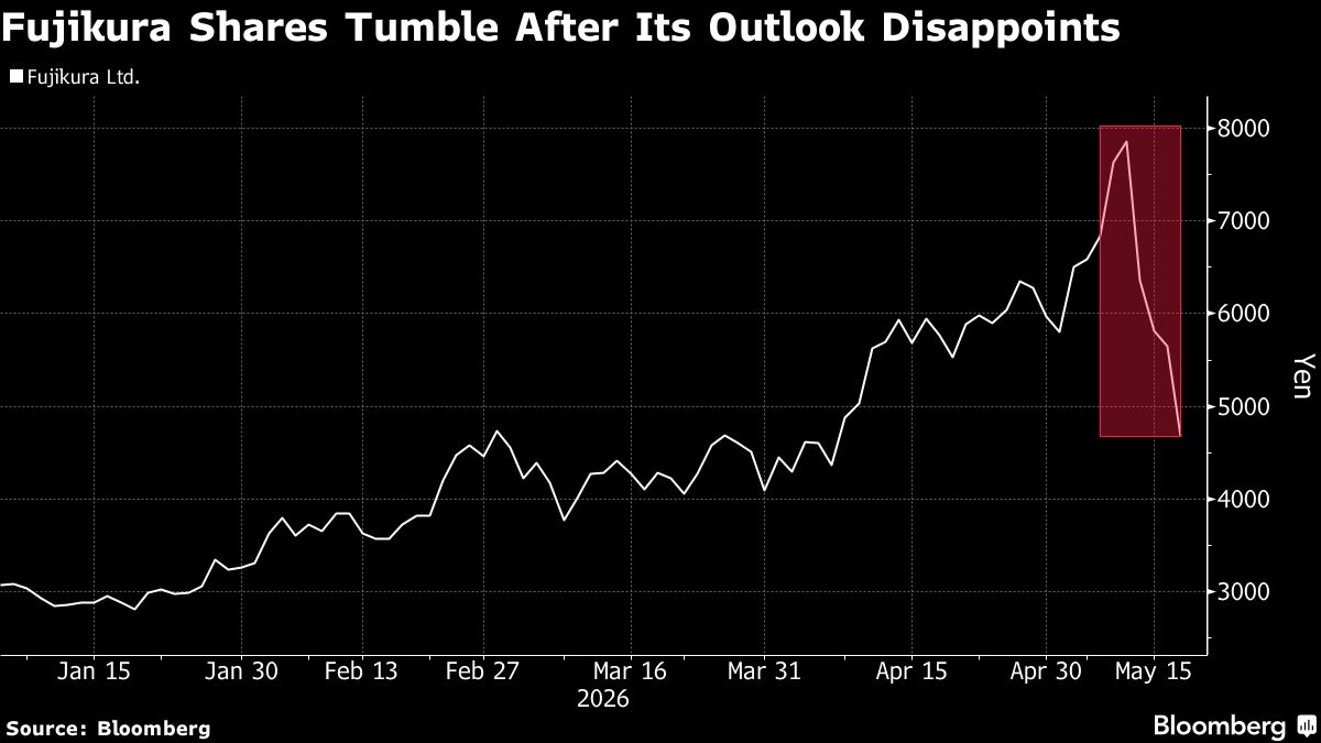 Fujikura Shares Drop 17% on Weak AI Infrastructure Demand Forecast