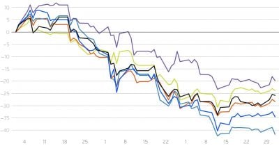 US Asset Managers Retreat as Investors Await Private Credit Fund Updates