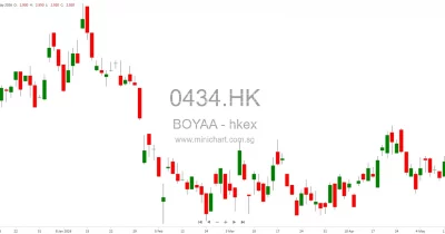 Boyaa Interactive Warns of Wider Q1 Losses as Bitcoin Decline Hits Crypto Holdings