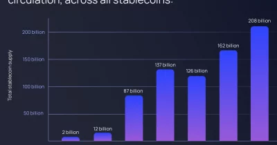 Non-Dollar Stablecoins Hold Just 0.2% of Supply, Data Shows