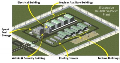 Texas Nuclear Project Lands $1B DOE Boost for Heavy Industry Decarbonization